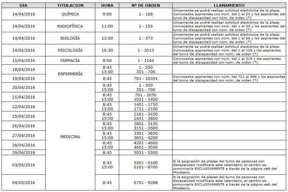 Calendario oficial del acto de asignación de plazas.