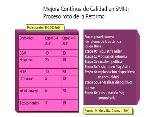 Tabla 2
