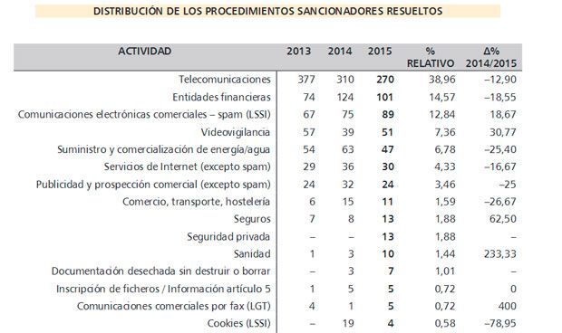 Tabla comparativa de resoluciones declarativas de infracción.