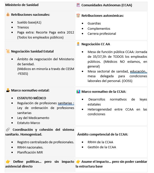 Tabla elaborada por la autora.