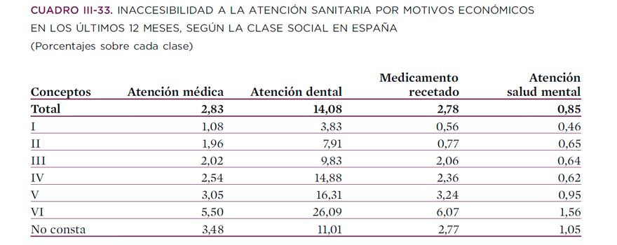 Fuente: Memoria anual del CES de 2015.