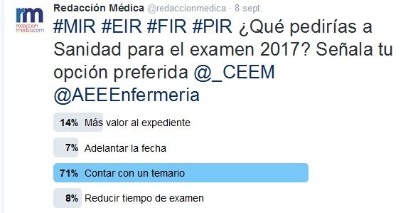 Resultados de la encuesta realizada por Redacción Médica.