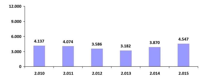 Evolución de los números de orden que cierran el cupo de MIR extracomunitario.