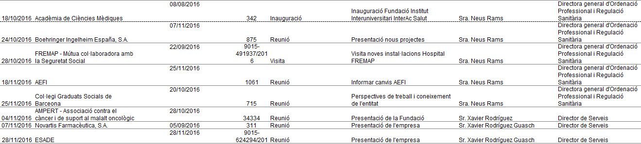 Las ocho última actualizaciones registradas en la agenda pública del departamento de Salud, a día 27 de enero de 2017