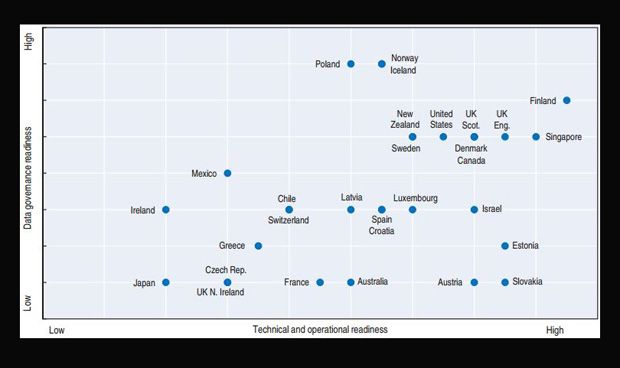 La gráfica incluida en el informe de la OCDE.
