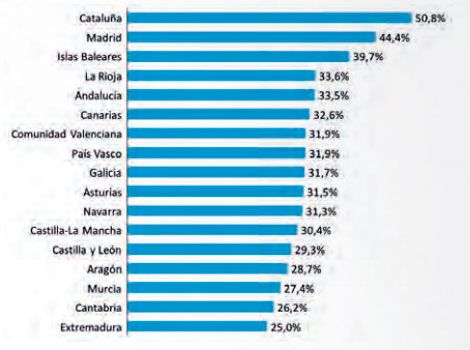 Estimación del peso del gasto en provisión privada sobre el gasto sanitario total en el año 2014. Fuente: IDIS.