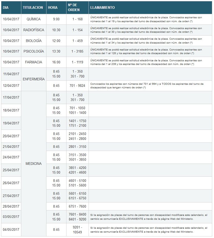 Calendario oficial de actos de asignación de plazas MIR.