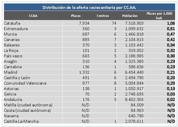 La tabla comparativa presentada en la mesa.