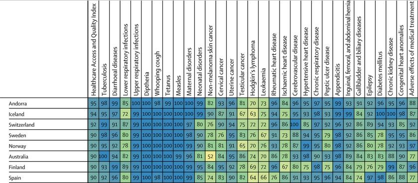 Los resultados de la clasificación de la revista 'The Lancet'