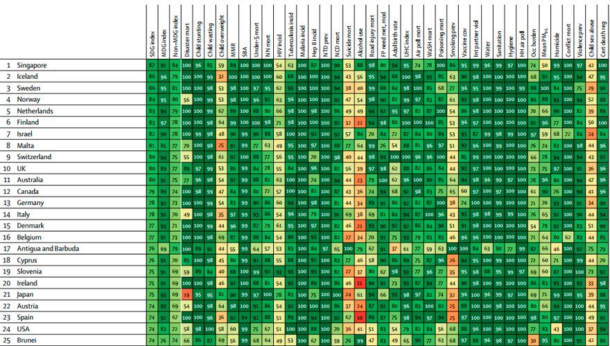 Primeros 25 países del 'ranking' sanitario de la OMS. Fuente: The Lancet.