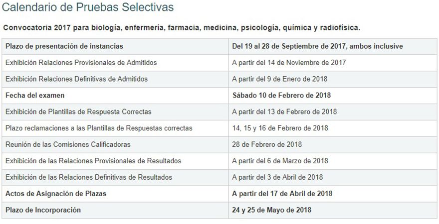 Fuente: Ministerio de Sanidad