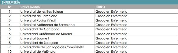 Fuente: U-Ranking