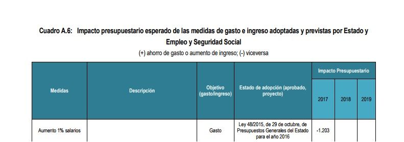 Extracto del plan presupuestario de 2018 enviado por el Gobierno a Bruselas. 