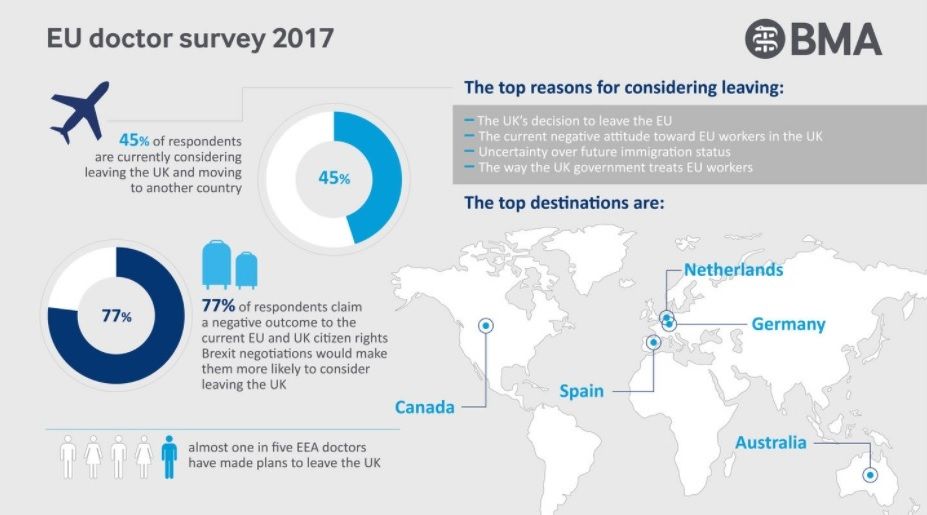 Gráfico elaborado por la British Medical Association.