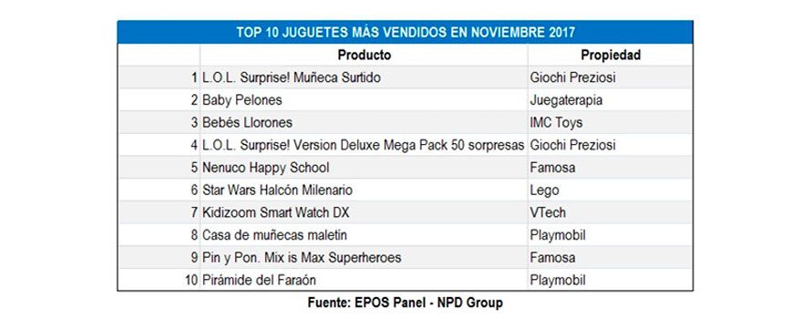 Ranking de NPD Group.