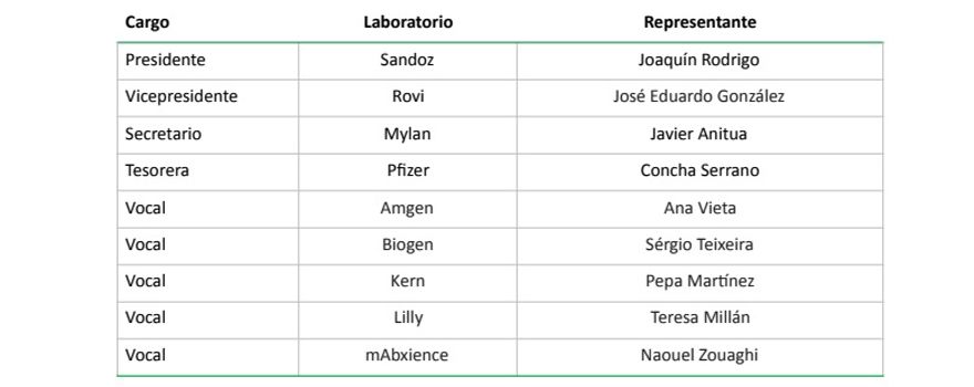 Todos los cargos de la nueva Junta Directiva de Biosim.