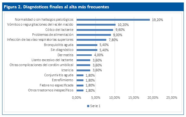 Fuente: Asociación de Pediatría de Atención Primaria.