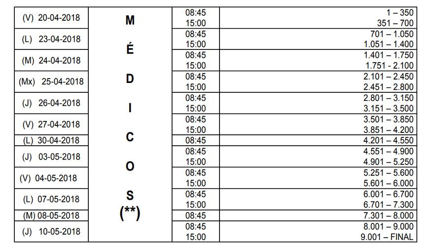 Calendario de asignación de plazas para médicos.