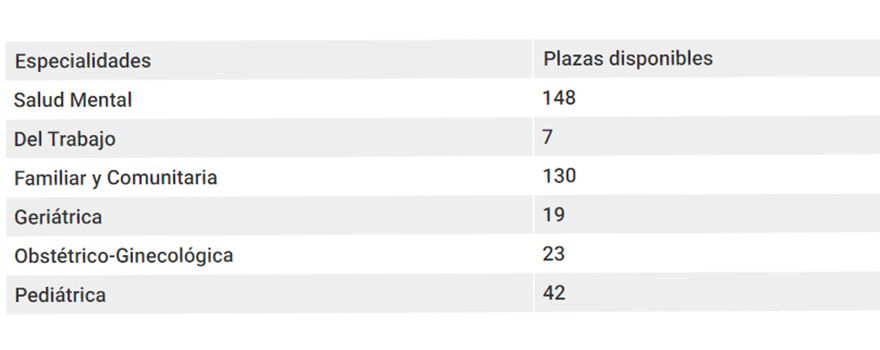 Plazas disponibles EIR 2018.