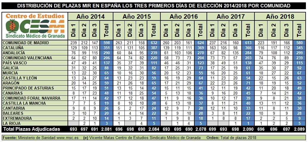 CESM Granada. 