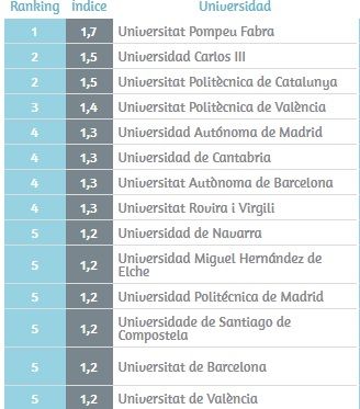 U-Ranking 2018