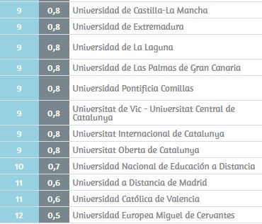 U-Ranking 2018.