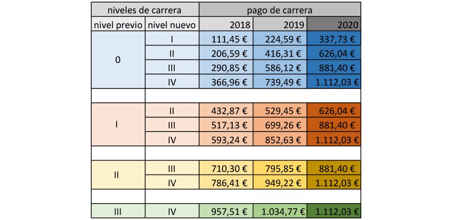 Fuente: Sindicato Amyts.