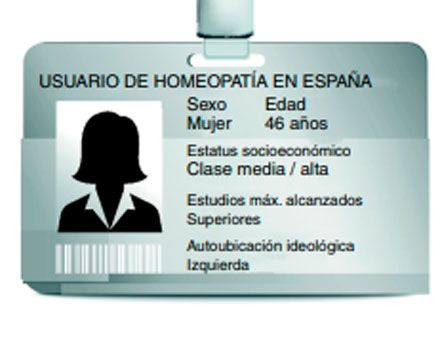 Perfil del usuario de homeopatía según el estudio de Atención Primaria.