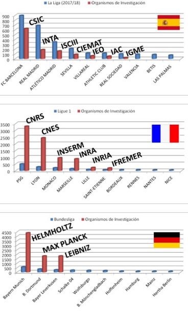 Imagen de los tres presupuestos por países. 