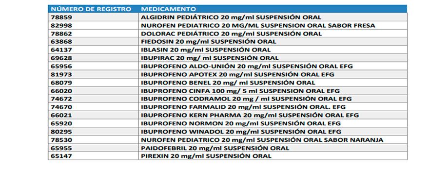 Medicamentos sustitutivos que potenciará Sanidad.