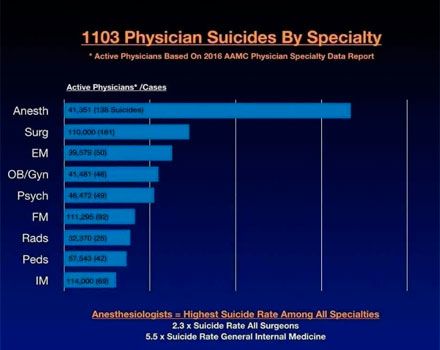 '2'16 AAMC Physician Specialty Data Report.