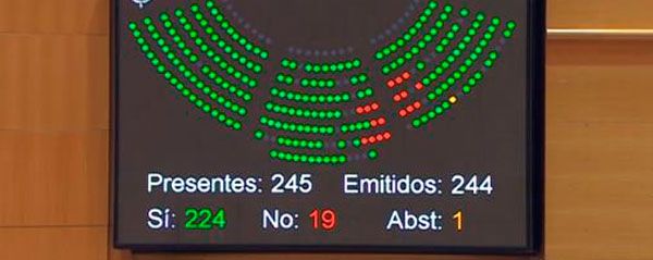 Votación de la moción del PSOE.