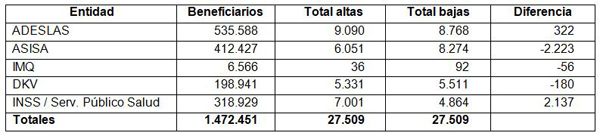 Datos de afiliación de Muface.