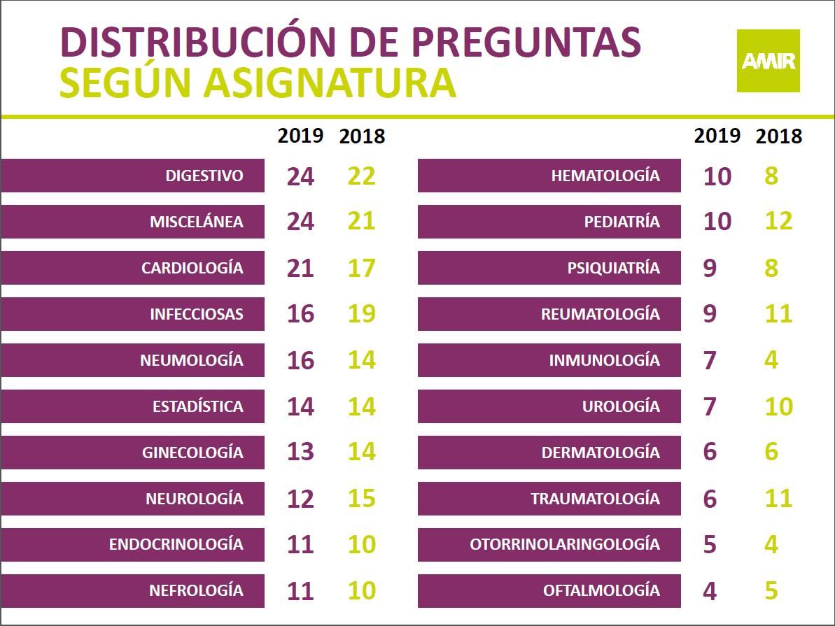 Fuente: Academia AMIR. Imagen, cortesía de Academia AMIR.