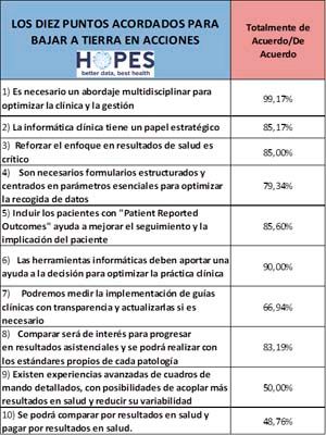 Los diez puntos acordados