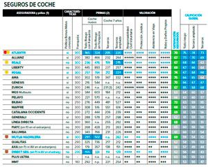 Imagen de los resultados de la encuesta.