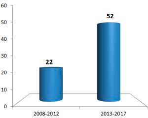 Suicidios en menores de 15 años en España en los últimos años