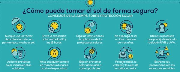 Infografía de la Aemps.