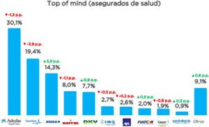 Imagen del ranking elaborado por Braintrust.