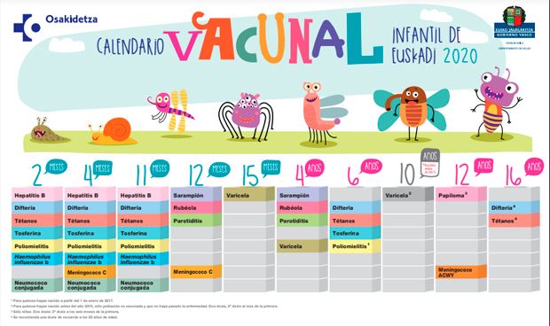 Nuevo calendario vacunal infantil de País Vasco.