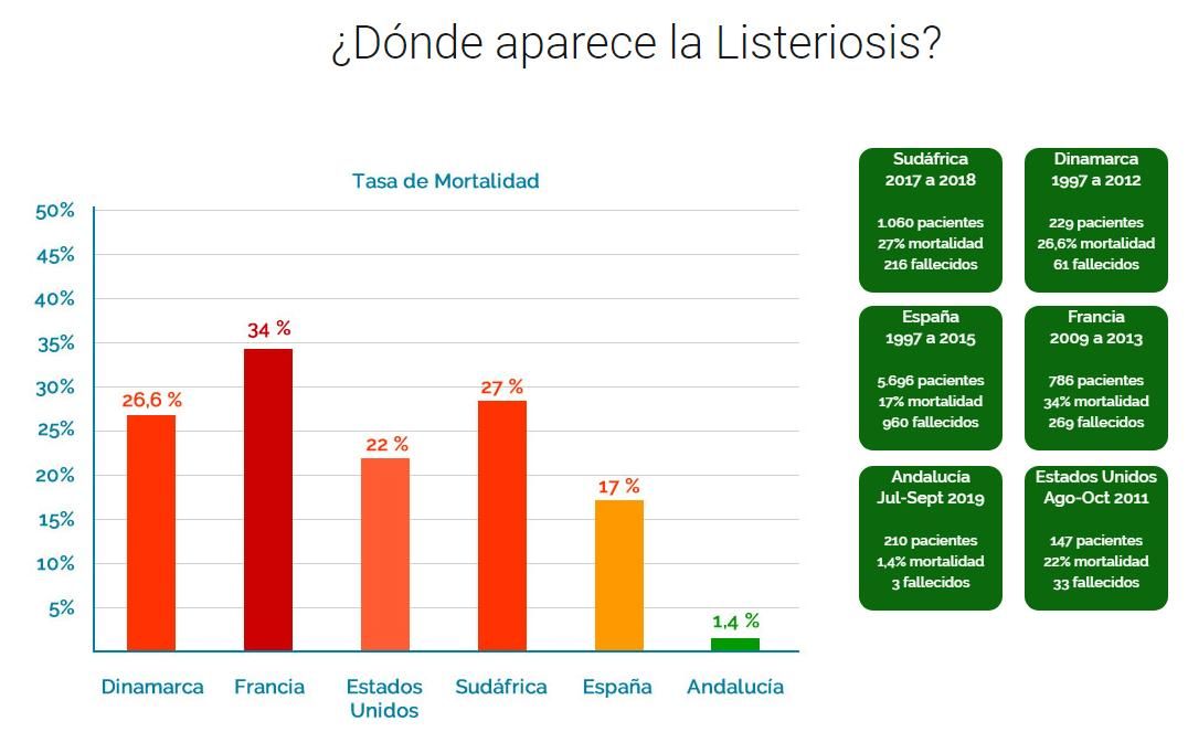 Gráfico explicativo alojado en la página web.