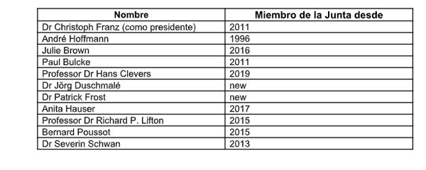 Personas recomendadas para la elección de la Junta Directiva.