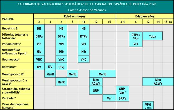 Actualización del calendario de vacunación de la AEP.