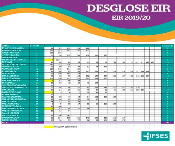 Fuente: Academia IFSES. 