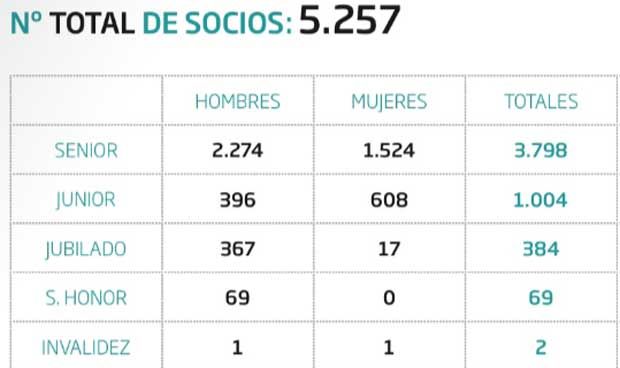 Extracto estadístico de la Memoria Anual 2019 de la Asociación Española de Cirujanos.