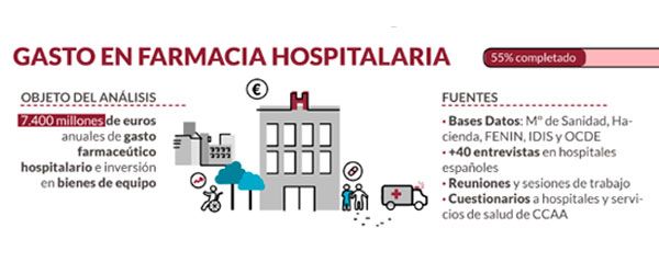 Pasos del informe elaborado por la Airef.