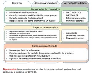 Fuente: Sociedad Española de Cardilogía.