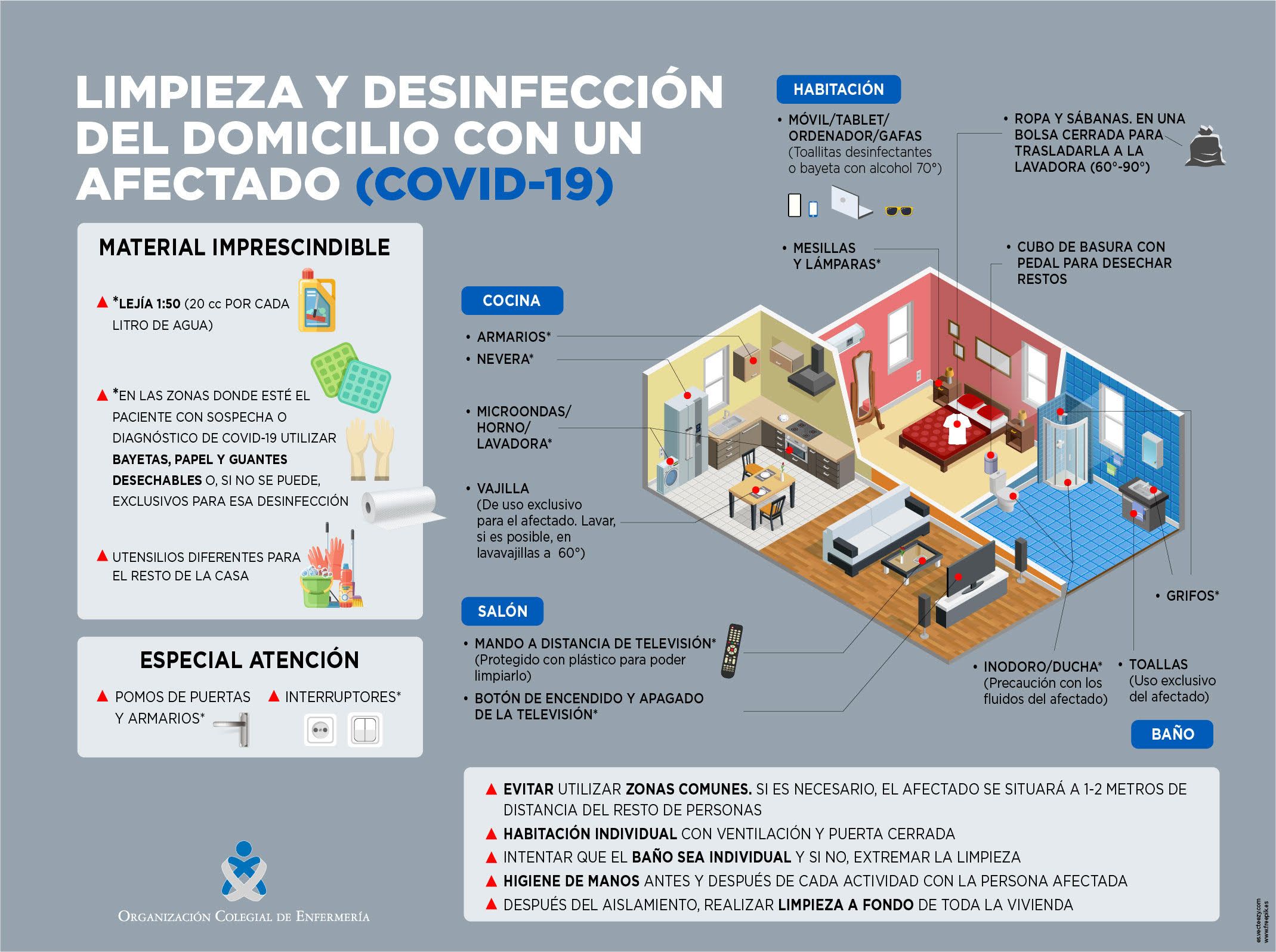 Gráfico elaborado por el Consejo General de Enfermería.