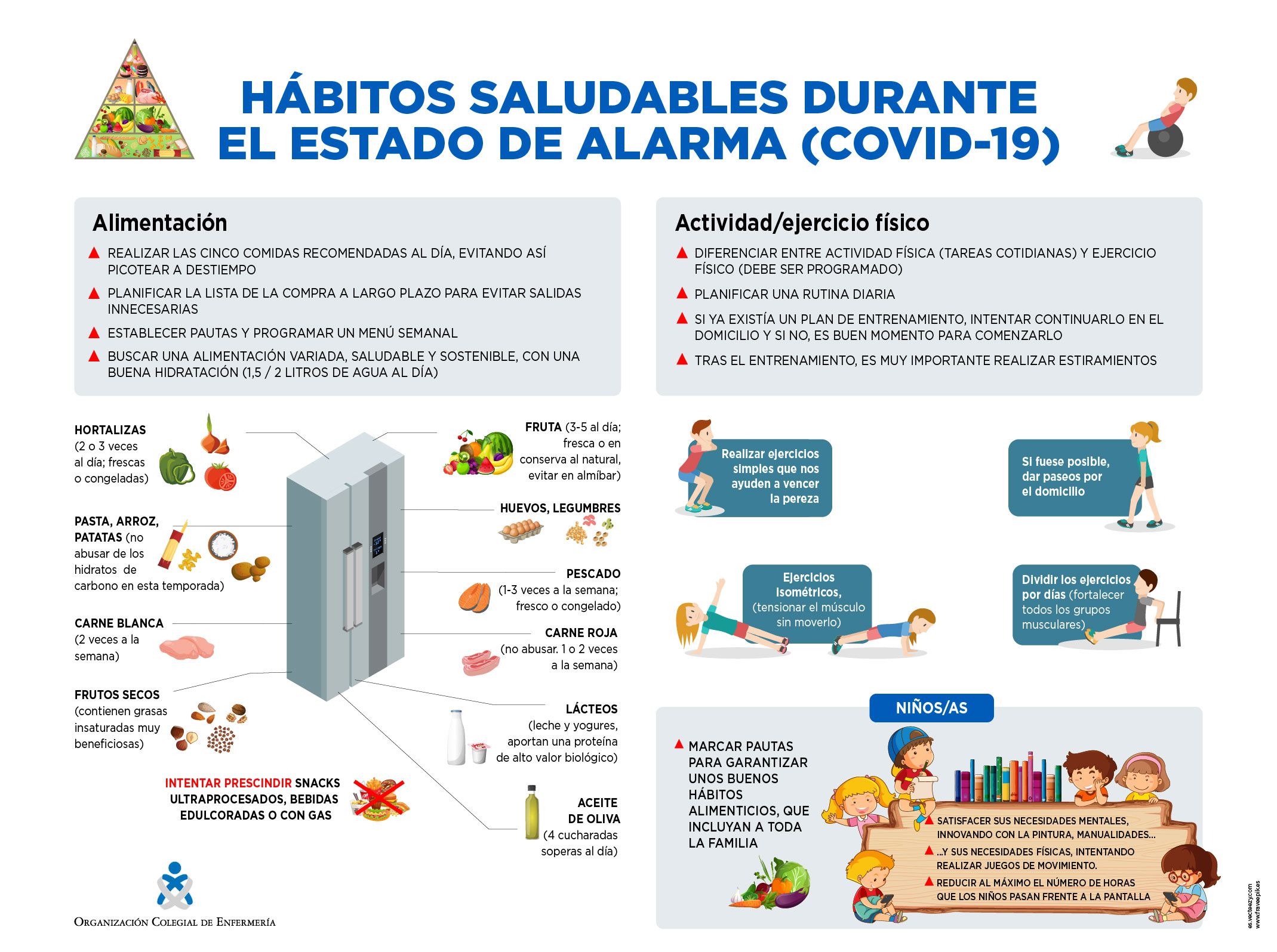Infografía elaborada por el Consejo General de Enfermería.