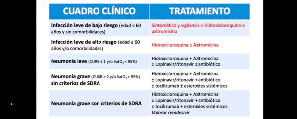 Tabla utilizada por Luis Máiz sobre los tratamientos utilizados según el cuadro clínico de los pacientes.